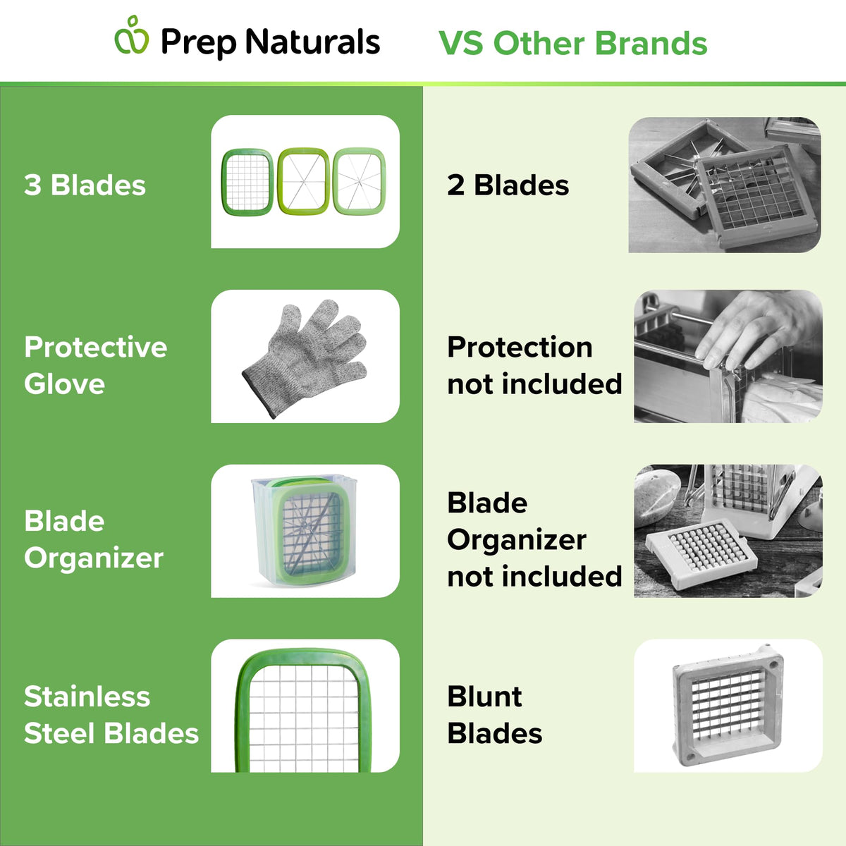 Prep Naturals potato-cutting capability handles fries and wedges with consistent results