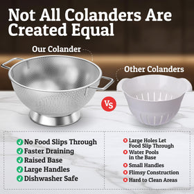Large handles on Priority Chef colander provide a secure grip during draining