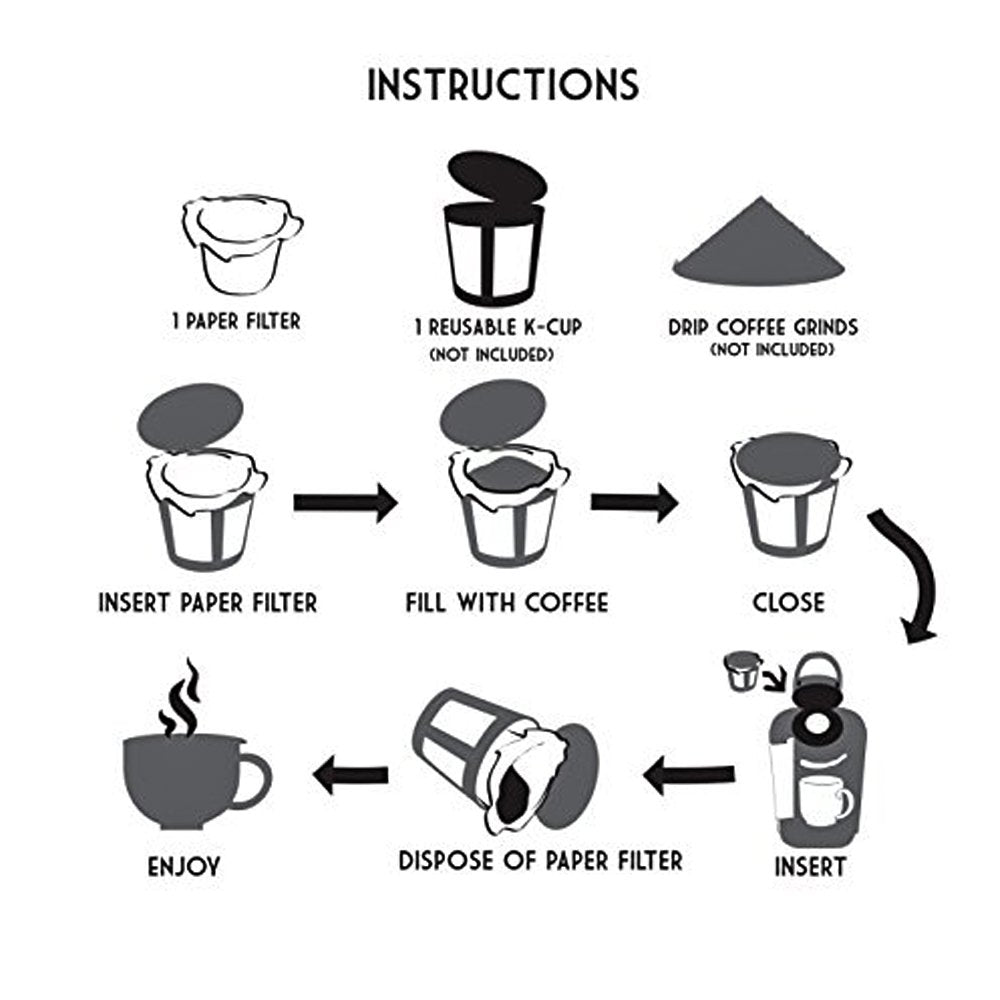 Pro Mael filter compatibility with reusable K Cup pods.