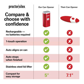 Proctor Silex cordless operation with USB recharge indicator light.