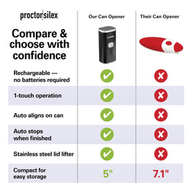 Proctor Silex USB rechargeable power for quick recharges on the go.