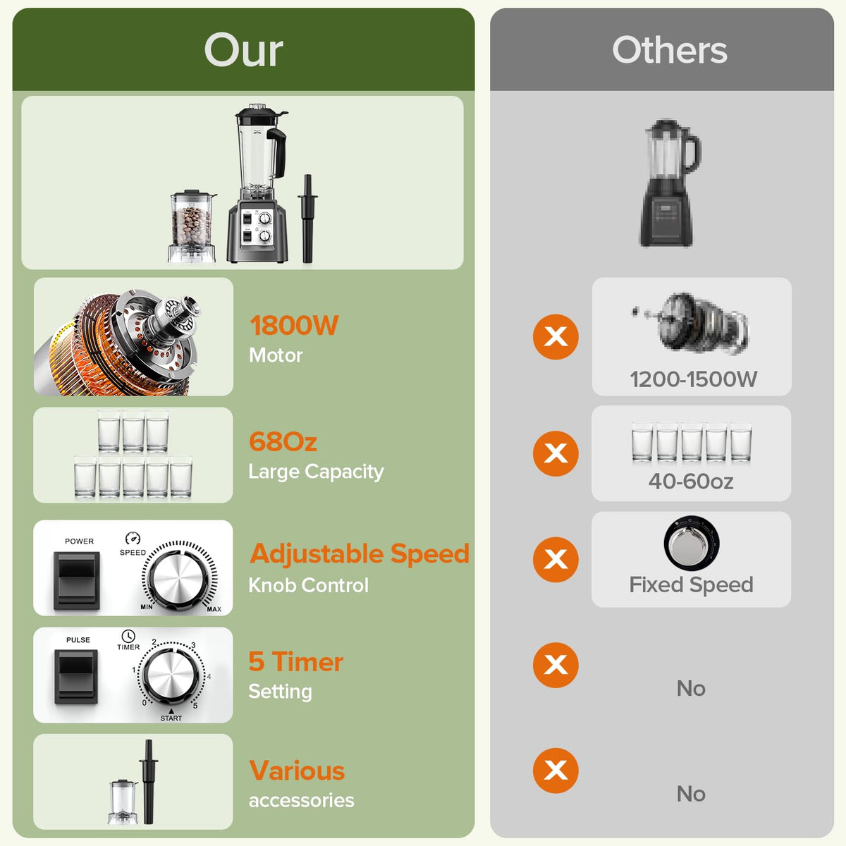 PSIIDAN timer and overload protection for controlled blending