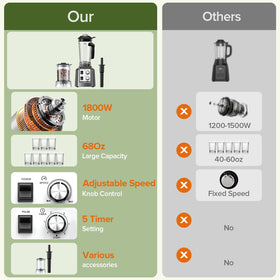 PSIIDAN timer and overload protection for controlled blending