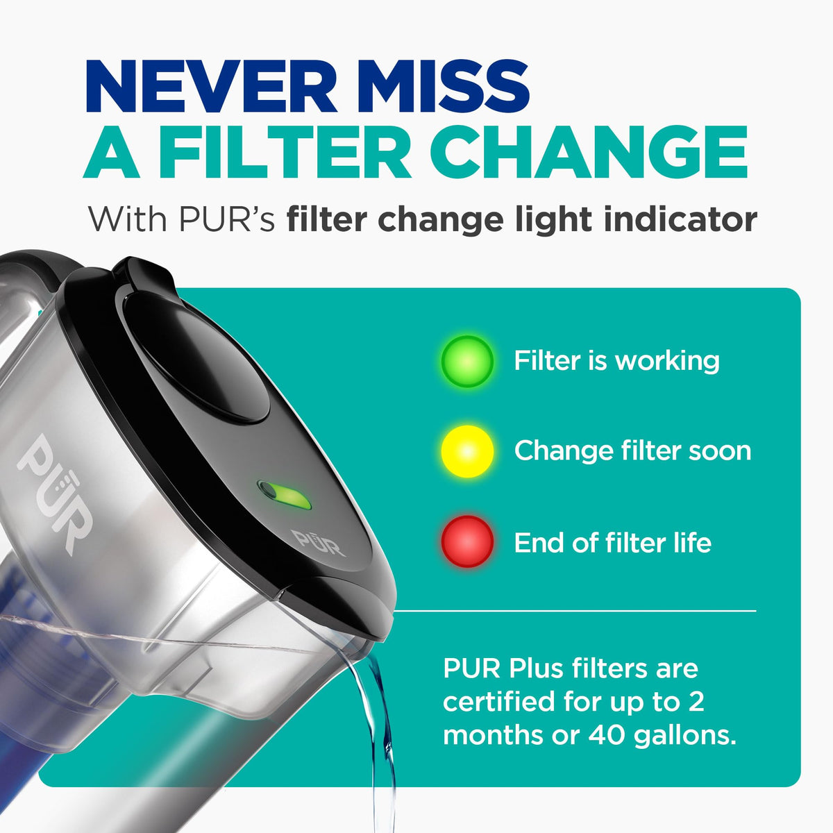 Graphic illustrating up to 40 gallons per filter reducing bottle waste.