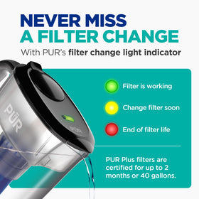 Graphic illustrating up to 40 gallons per filter reducing bottle waste.