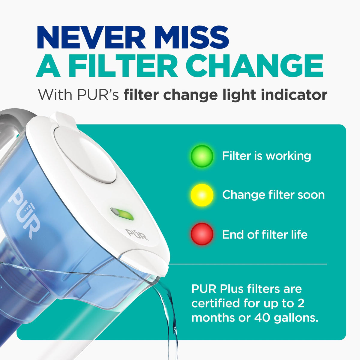 PUR Plus light indicator shows when to replace the filter