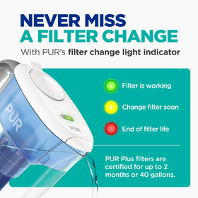 PUR Plus light indicator shows when to replace the filter