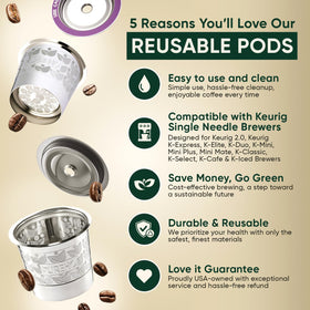 PureHQ eco-friendly coffee solution reduces waste and simplifies caffeine routines.