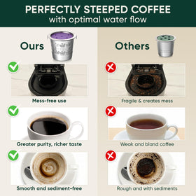 PUREHQ eco-friendly BPA-free K cups support sustainable, repeat use