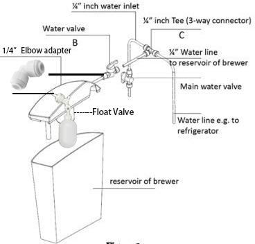 PureSec CMK01 1/4 inch tee fitting enables optional appliance hookup.
