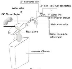 PureSec CMK01 1/4 inch tee fitting enables optional appliance hookup.