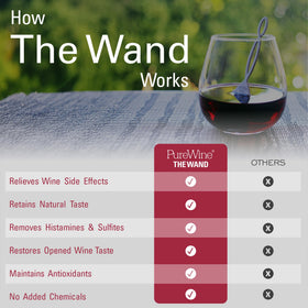 Eight-wand silver and gold set highlights portability and value for wine lovers.