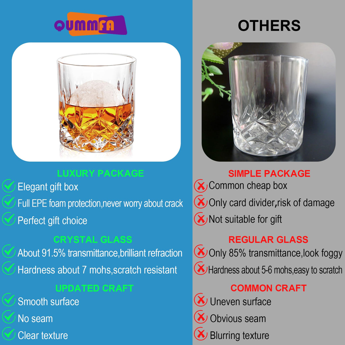 QUMMFA 11 oz whiskey glass on table with ice shows generous capacity.