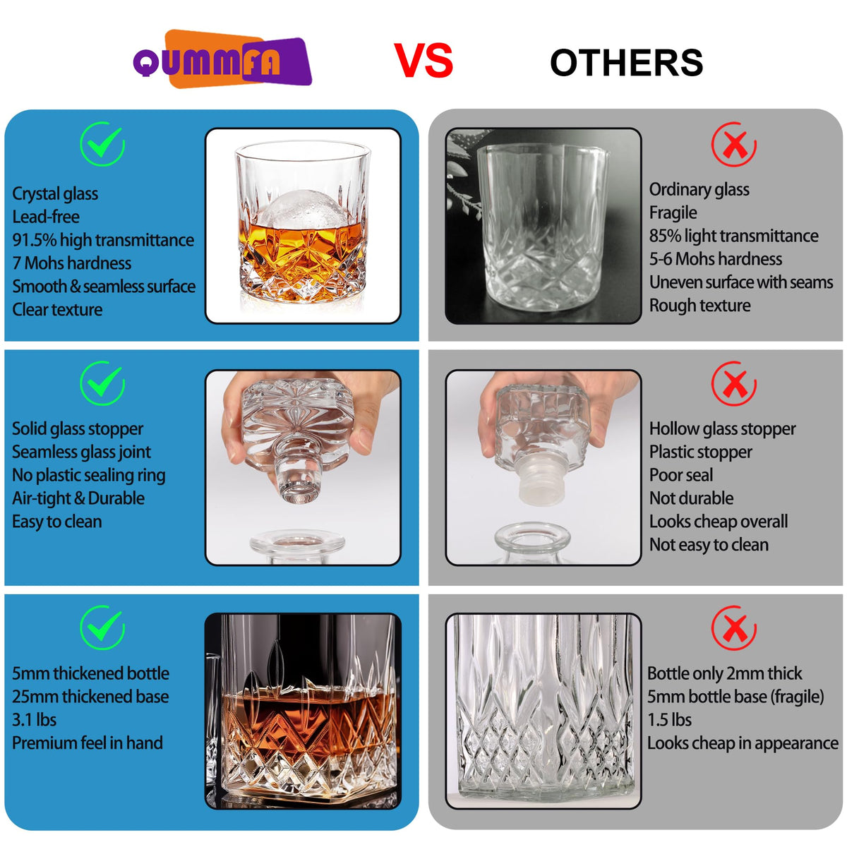QUMMFA decanter stopper provides a secure seal to preserve aromas.