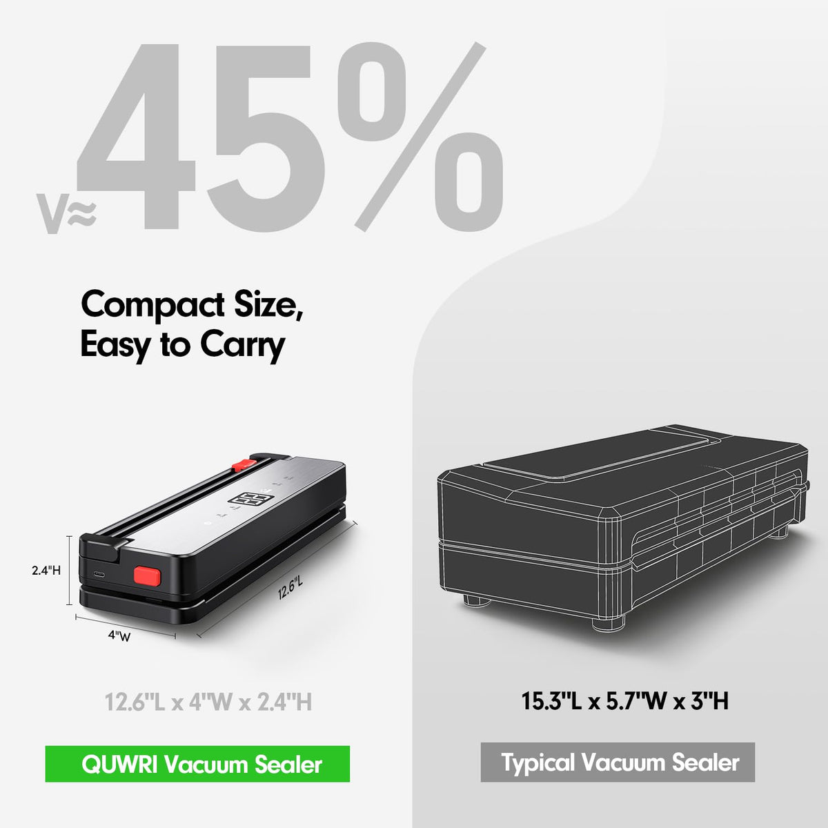 QUWRI cordless sealers ideal for RVs and trips