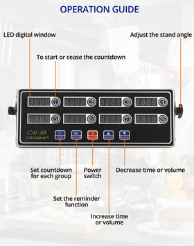 QWORK timer waterproof panel closeup suitable for steam and splashes