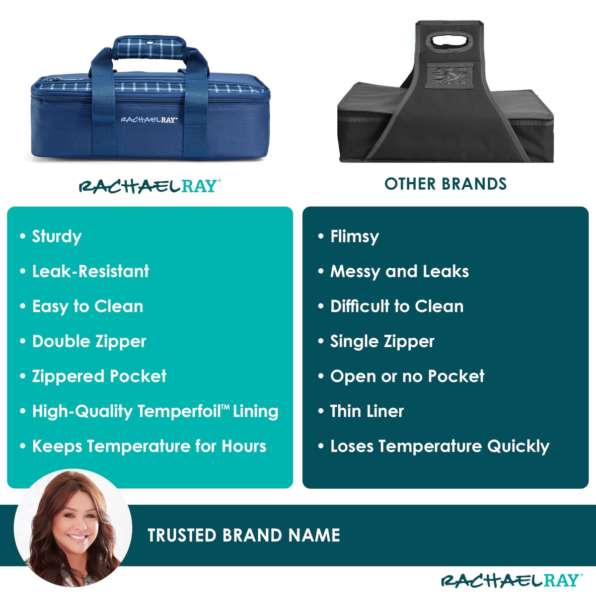Rachael Ray Lasagna Lugger filled with hot dish demonstrates heat retention on arrival.