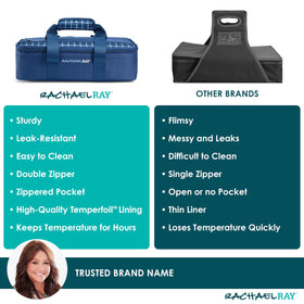 Rachael Ray Lasagna Lugger filled with hot dish demonstrates heat retention on arrival.