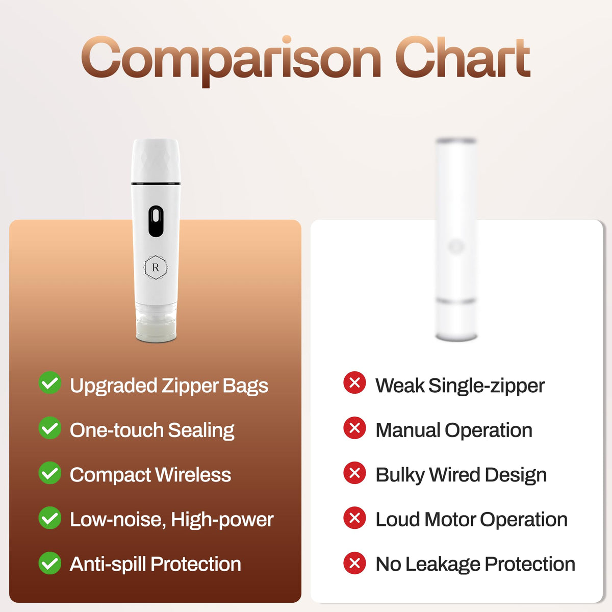 Radiantora sealer charging via USB enables cordless sealing anywhere