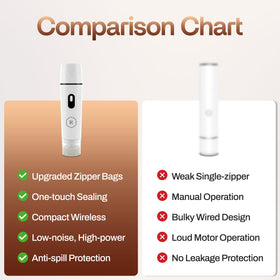 Radiantora sealer charging via USB enables cordless sealing anywhere