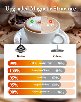 Rafow non-stick stainless steel interior highlights easy cleaning.