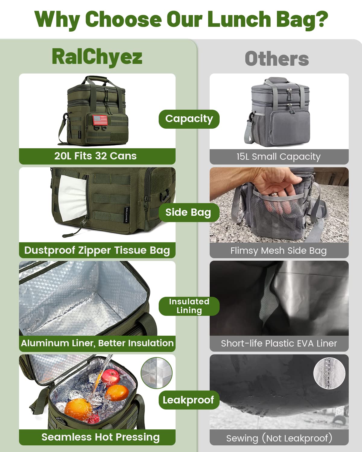 RalChyez Lunch Bag MOLLE webbing adds modular pockets for quick-access gear.