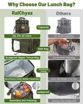 RalChyez Lunch Bag MOLLE webbing adds modular pockets for quick-access gear.