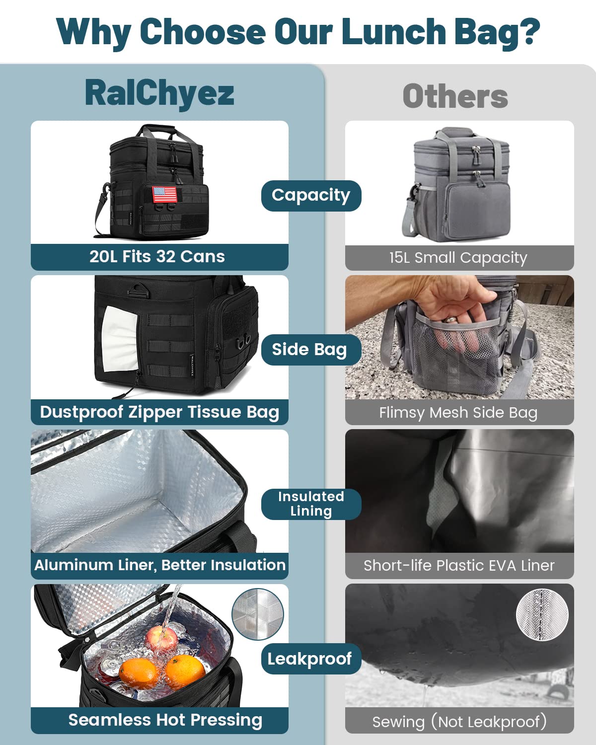 RalChyez front and back pockets store utensils and small items securely
