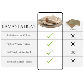 Ramanta Home napkins offer durable, highly absorbent performance.