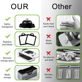 RCOMG safety handguard protects fingers during chopping