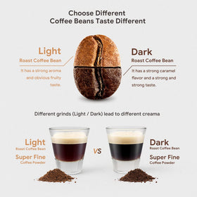 Grind tips showing 9g for balanced brew with RECAFIMIL.