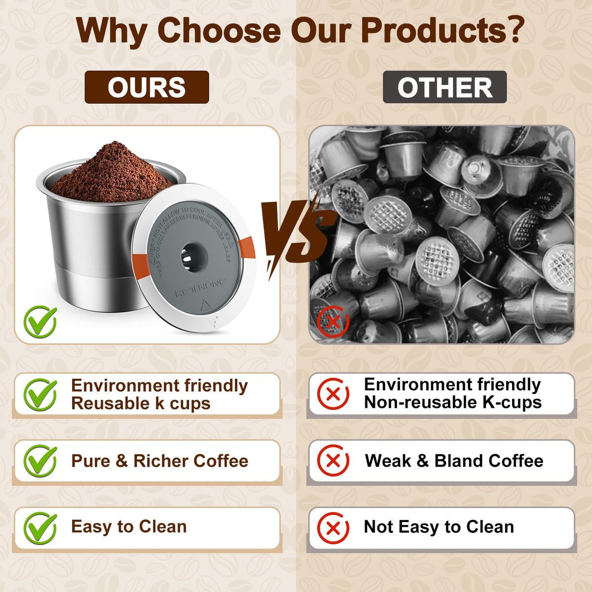 RETHONE BPA-free filter emphasizing safe, paperless brewing