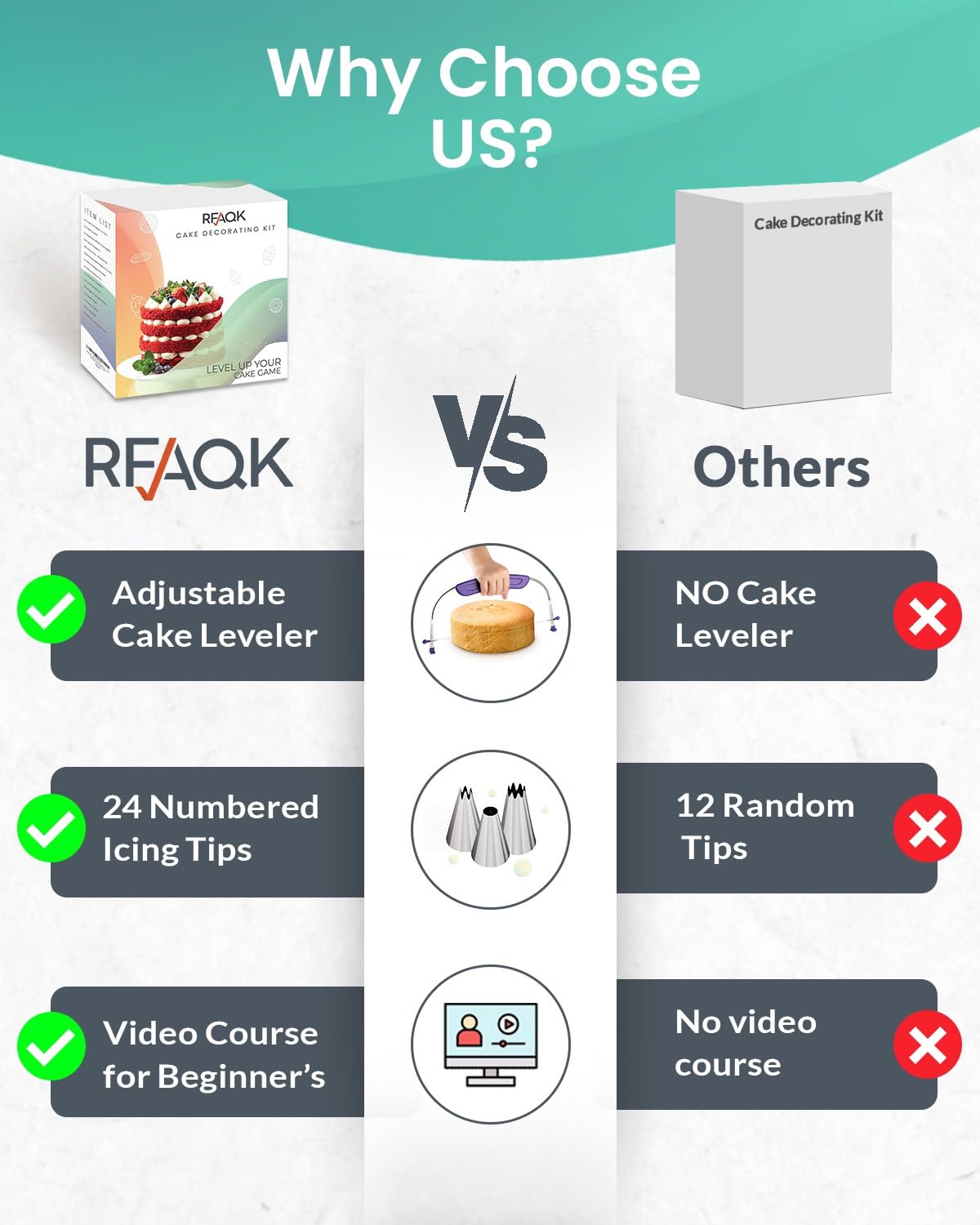 RFAQK with 24 numbered icing tips for pattern previews