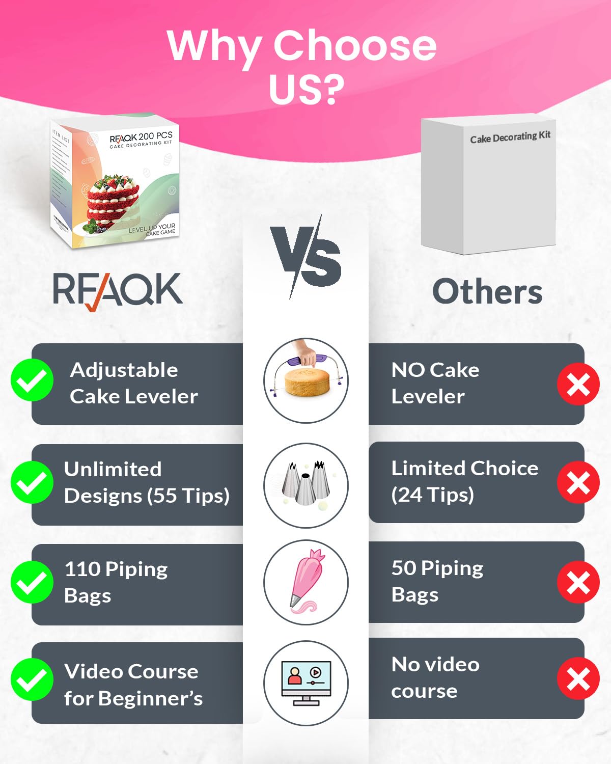 RFAQK icing couplers to change tips without swapping bags