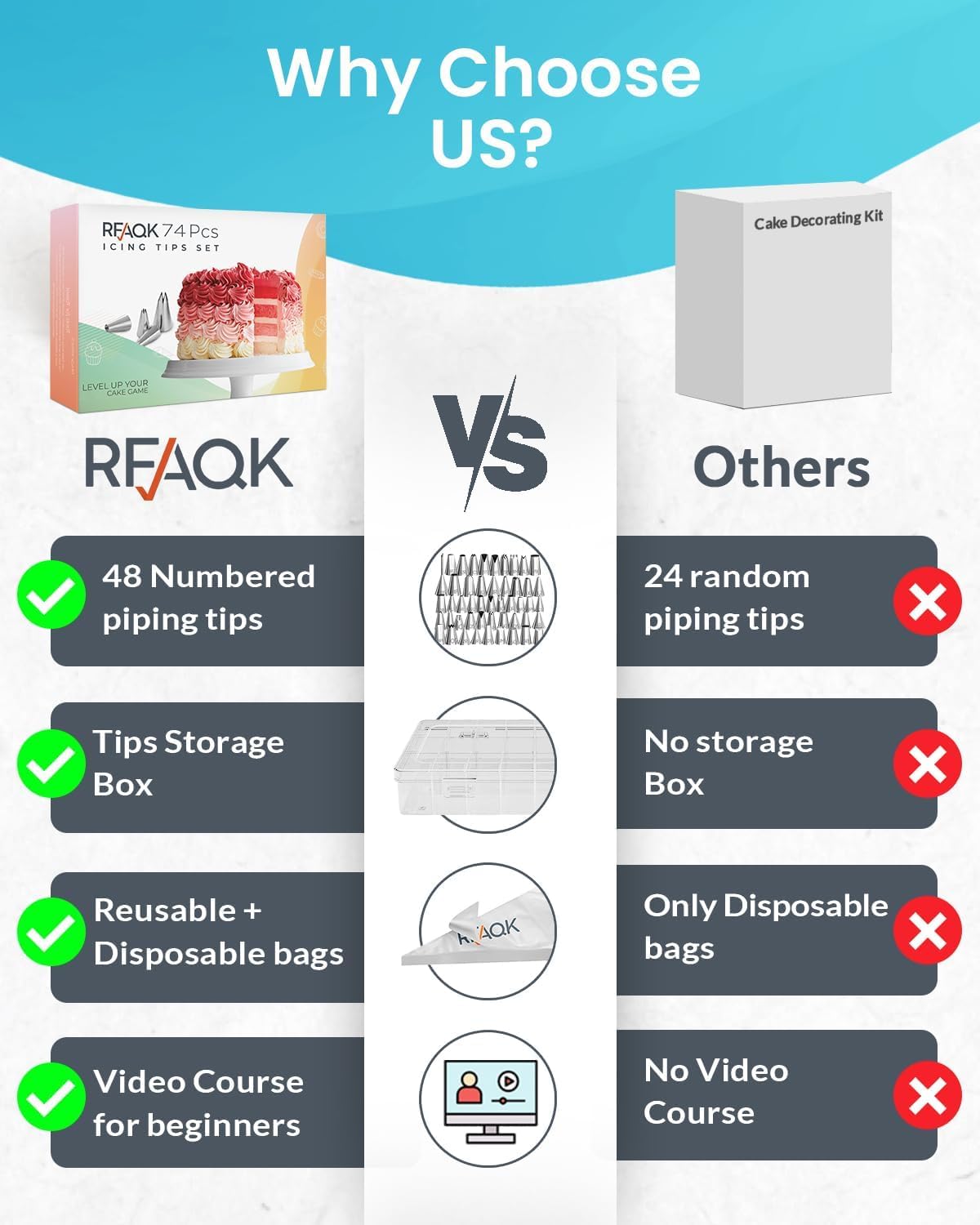 RFAQK storage box keeps cake decorating tools organized