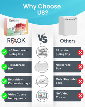 RFAQK storage box keeps cake decorating tools organized