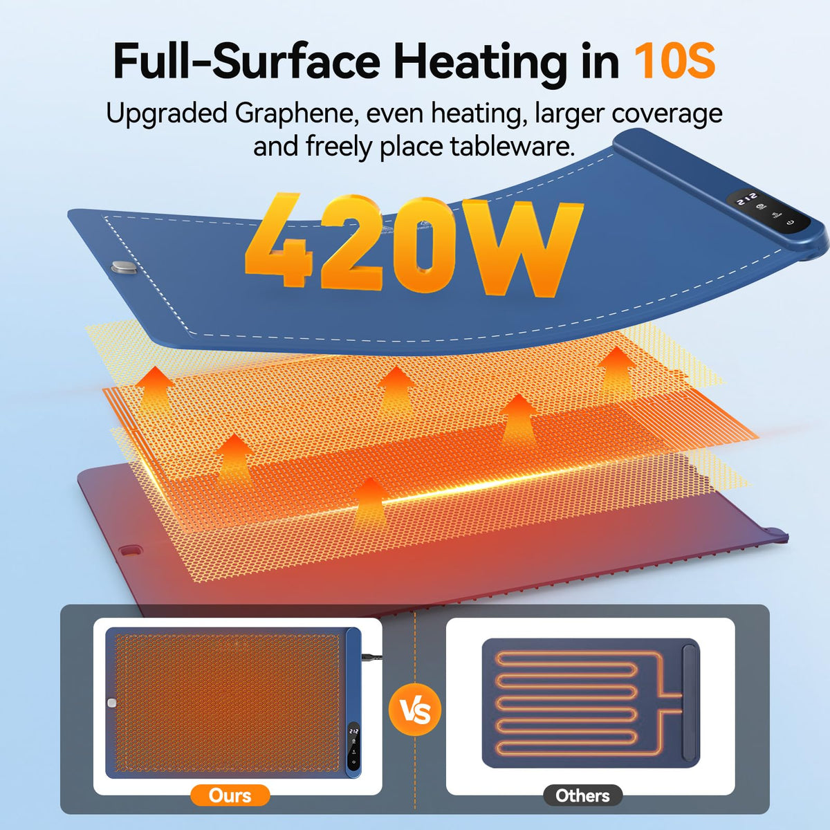 Rintea warming mat highlights 6 temperature settings for versatile foods.