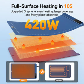 Rintea warming mat highlights 6 temperature settings for versatile foods.