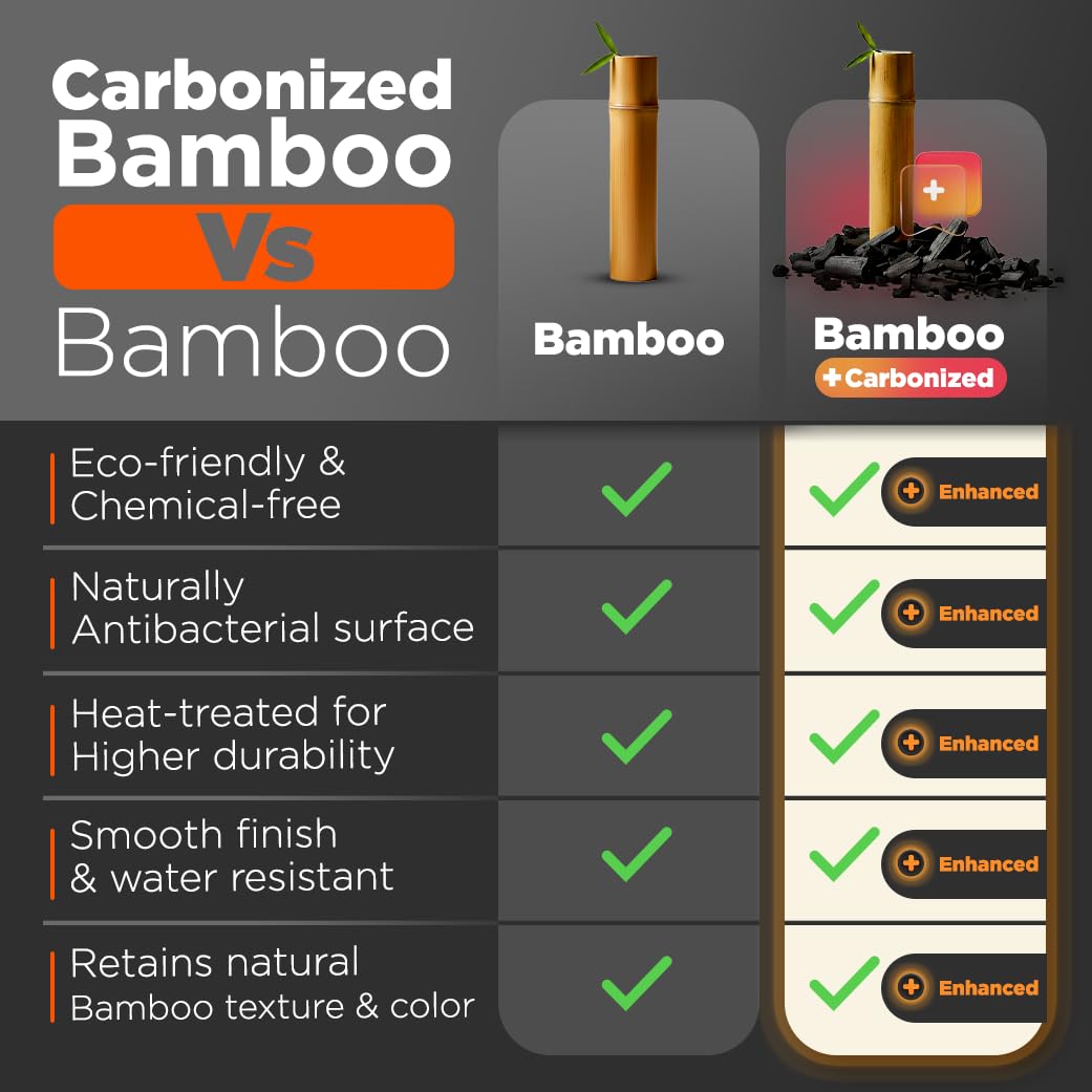 Riveira bamboo utensils are easy to wash with warm soap and water.