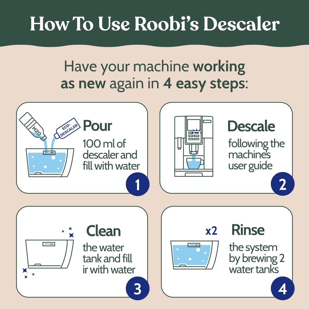 Result image of Roobi descaling showing improved coffee flavor and machine smoothness