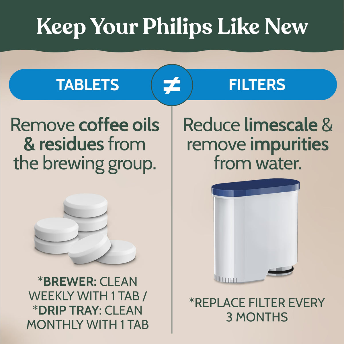 Roobi eco-friendly cleaning tablets use non toxic formula for safe kitchen maintenance
