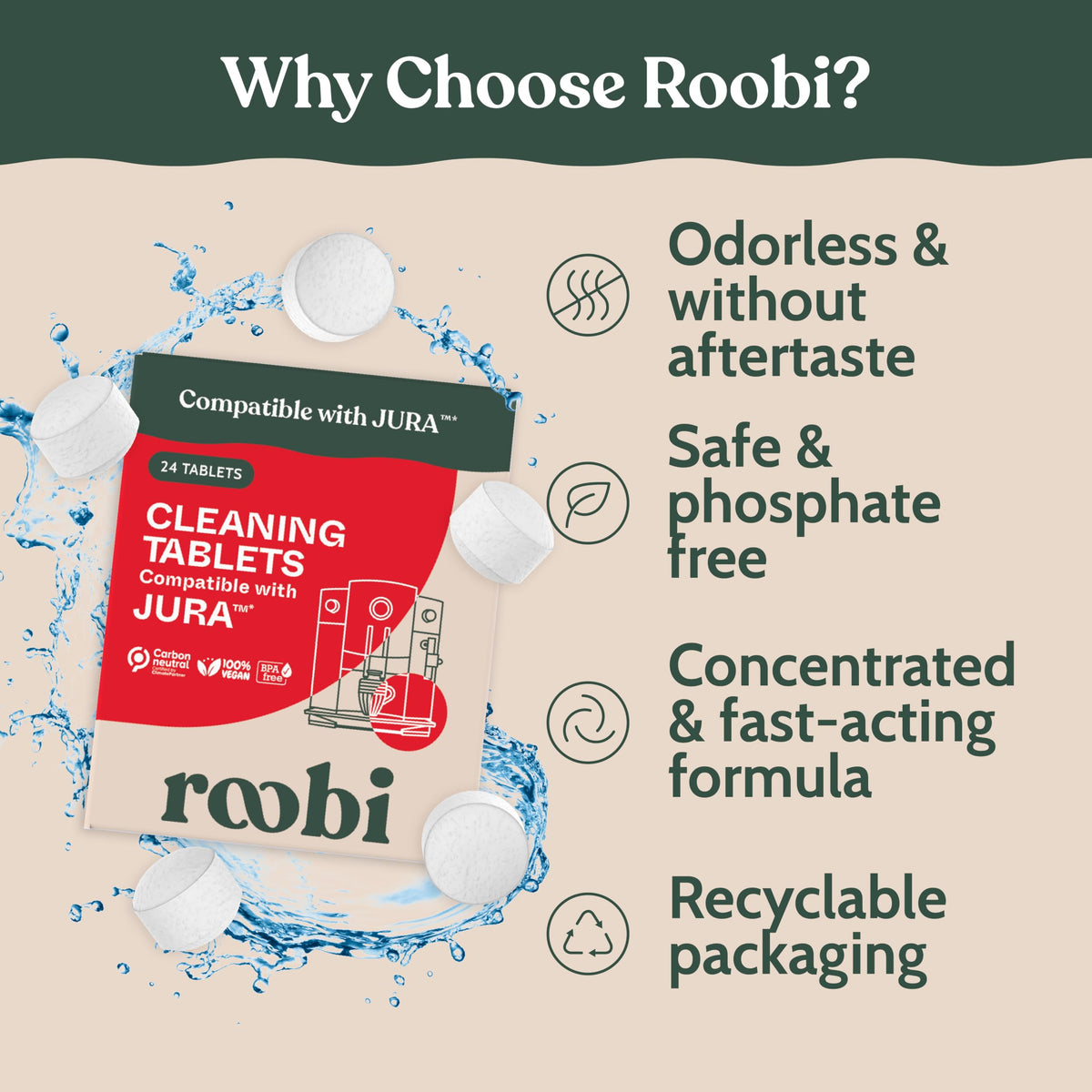 Roobi Jura cleaning tablets compatibility chart illustrating model coverage.