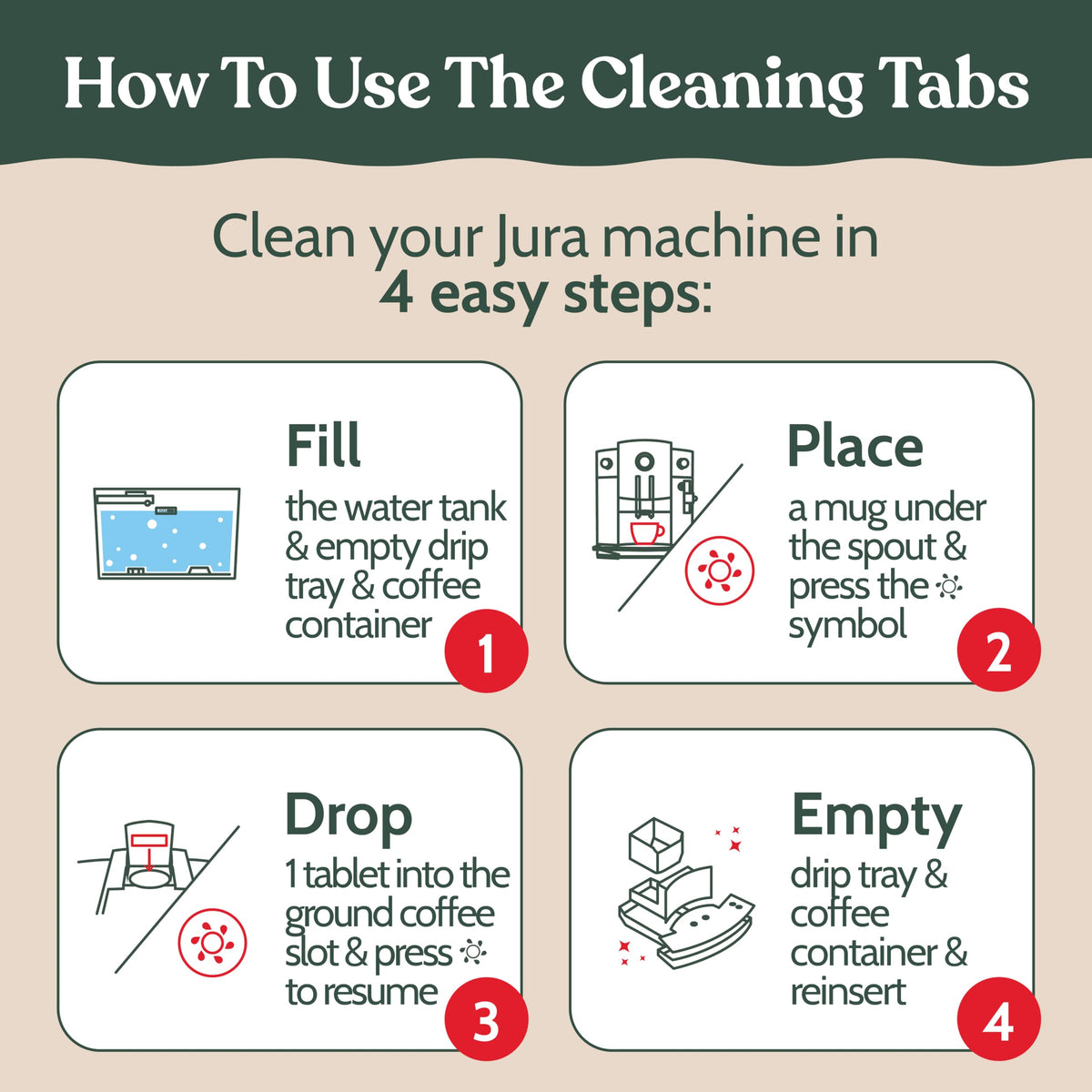 Roobi Jura cleaning tablets instructions panel for quick setup.