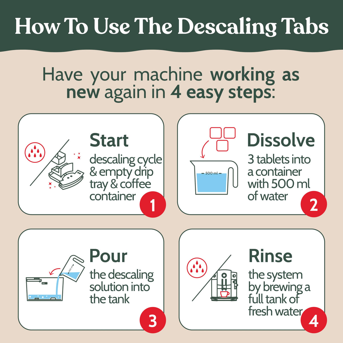 Roobi Jura descaling tablets full Jura compatibility across models