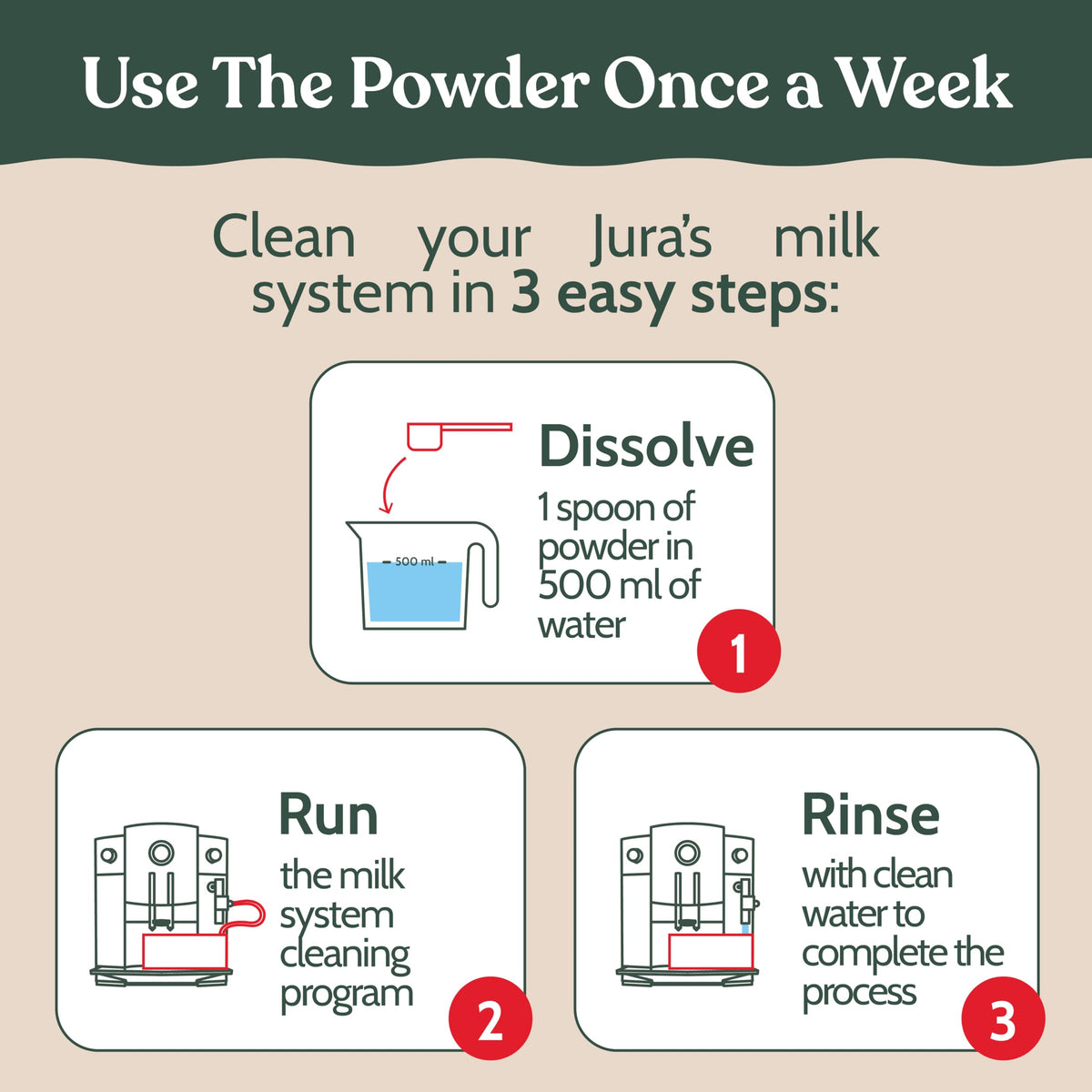 Roobi cleaning powder improves machine longevity and performance