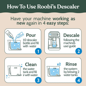 Roobi Philips machine-cleaning step visual supports maintenance