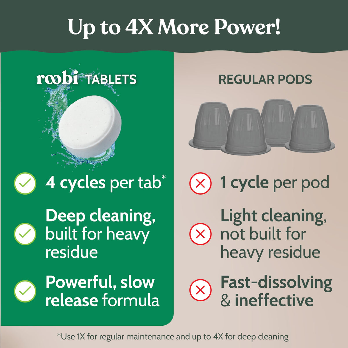 Roobi reusable pod for refilling and reducing waste during descaling