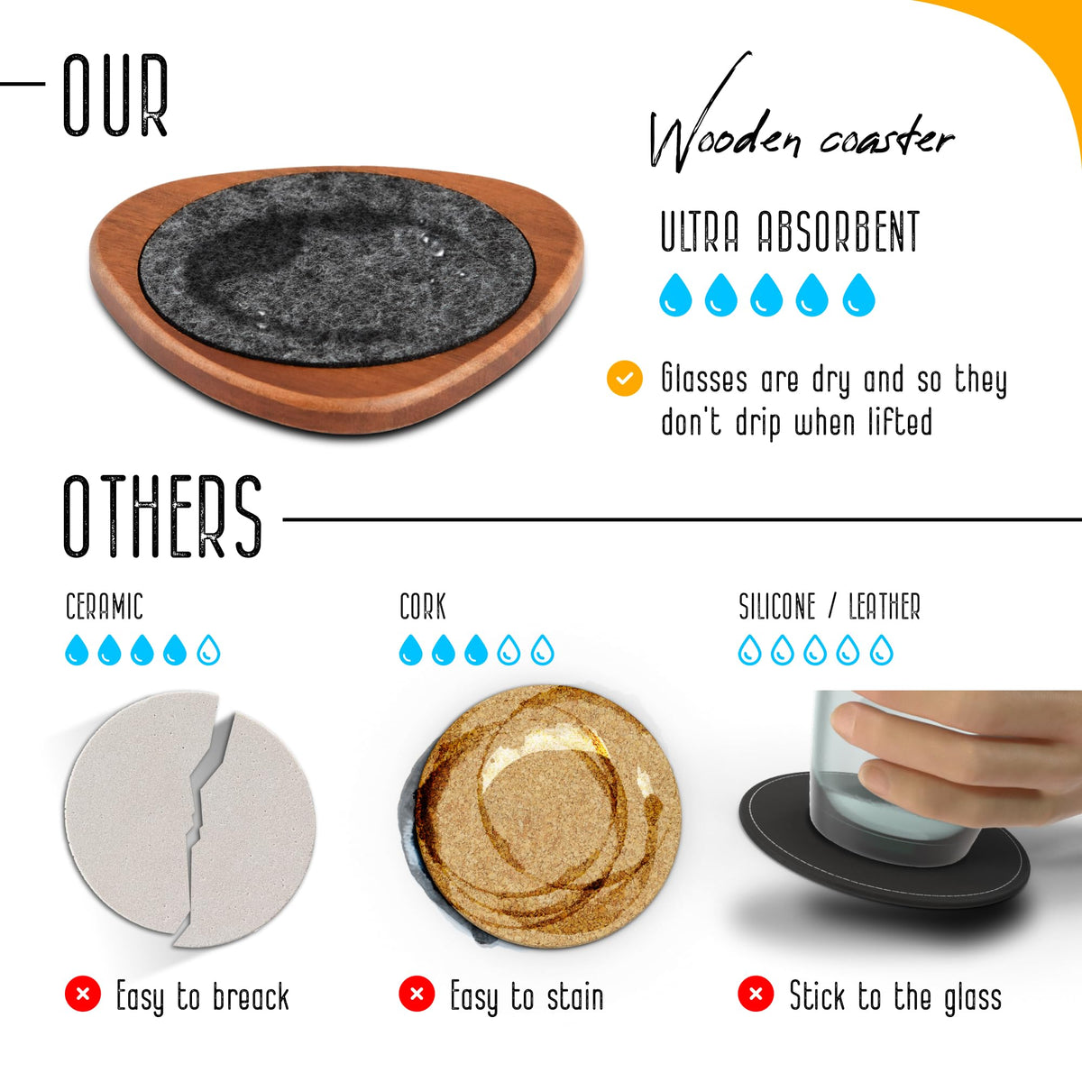 Roonin slim, lightweight coasters ideal for portable use and decor.