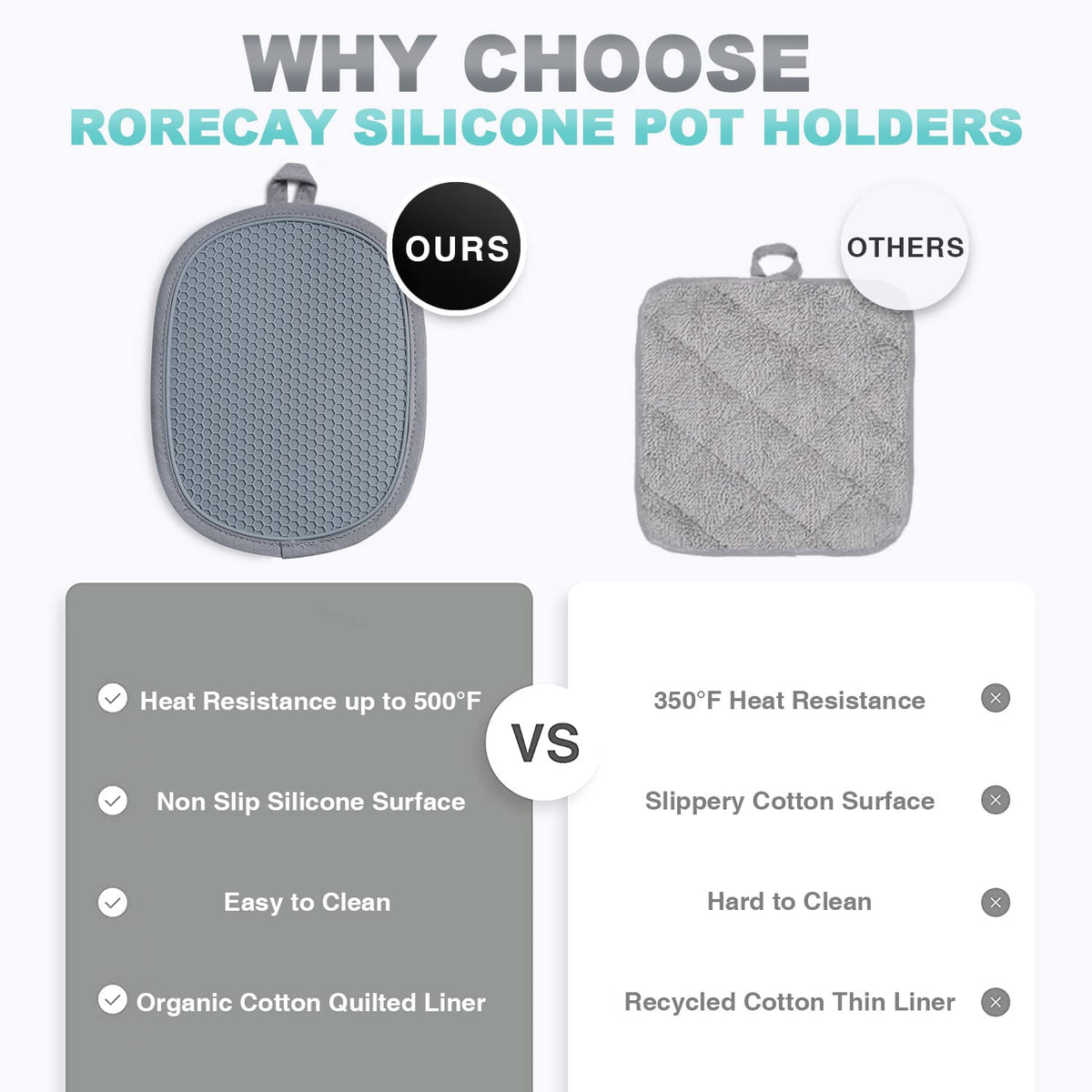 Rorecay protects countertops from heat marks during cooking