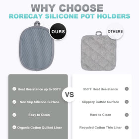 Rorecay protects countertops from heat marks during cooking